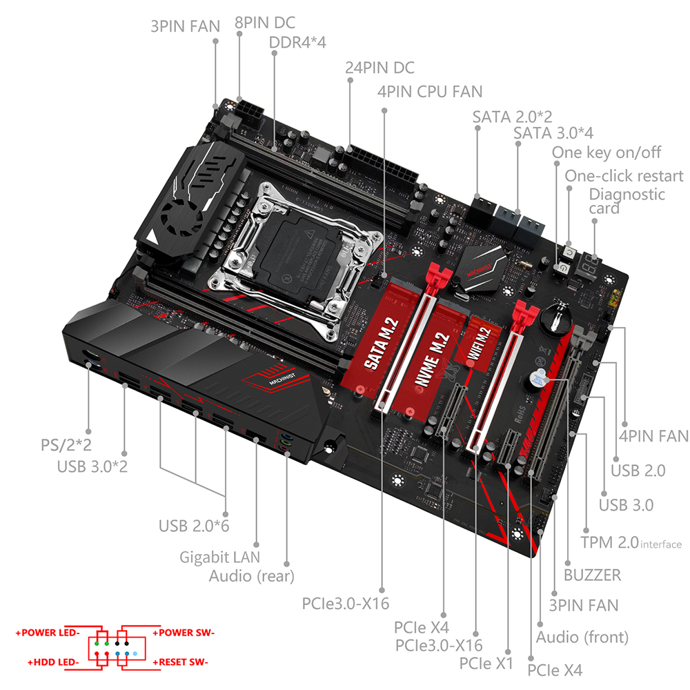 Conjunto de Placa-Mãe MACHINIS - X99 Dual Cpu Motherboard Combo avaliação e preço